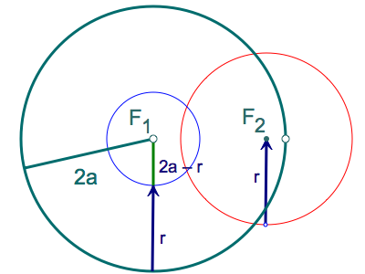 tangent of circle. tangent 2